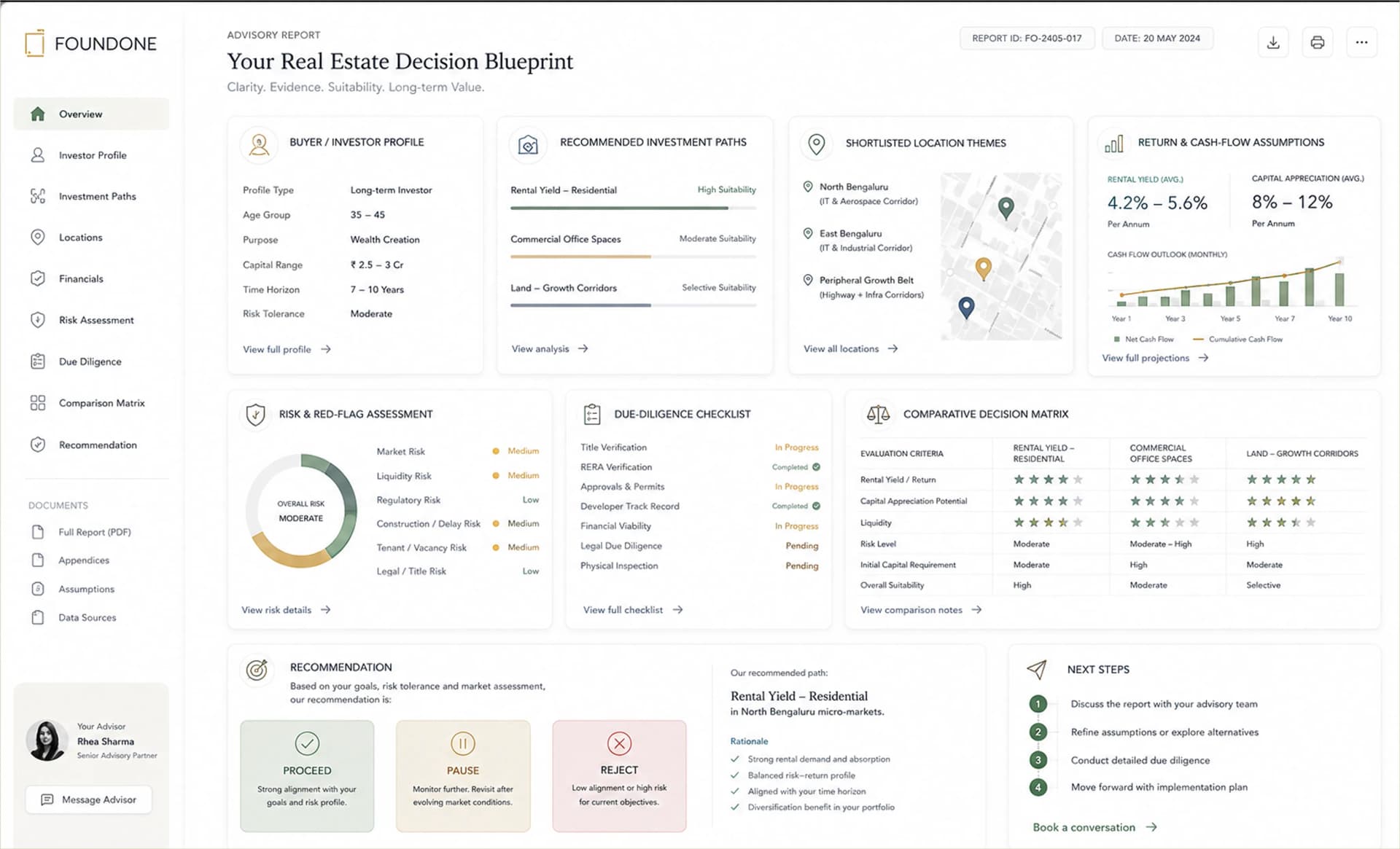 FoundOne Real Estate Decision Blueprint